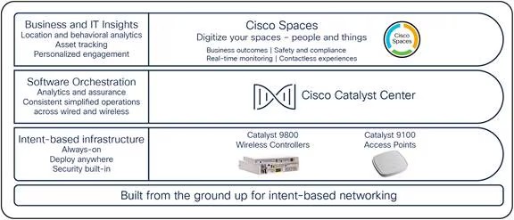 how does cisco wireless network work