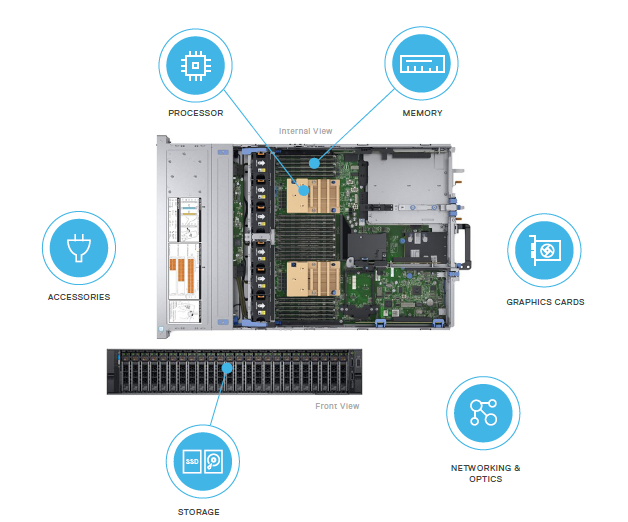 Cisco Price, Dell Price, Huawei Price, ZTE HPE Fortinet Switch Router Server At Low Price - Hi-network.com